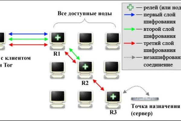 Блэкспрут интернет магазин