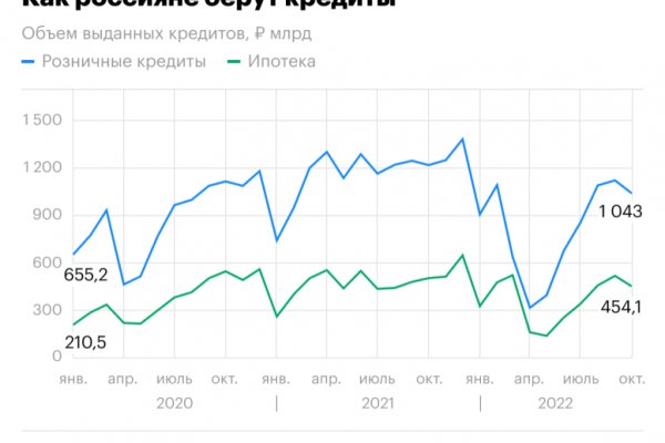 Через какой браузер можно зайти на блэкспрут